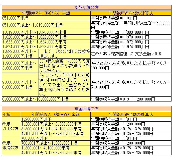 年間総所得金額の算出の画像