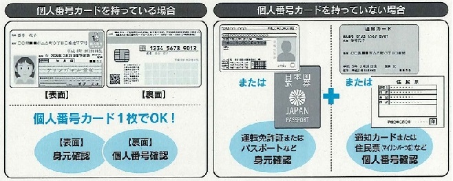 個人番号及び本人確認添付書類イメージ