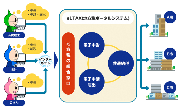 送信画像