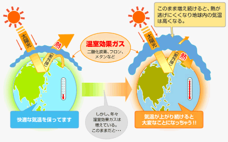 なぜ なに 再生可能エネルギー 洲本市ホームページ