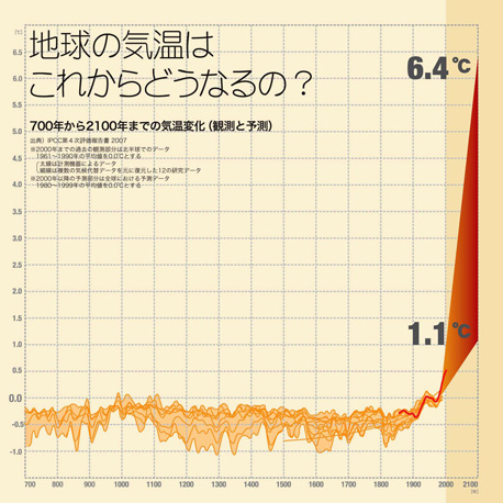 気温