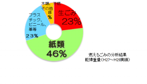 分析結果