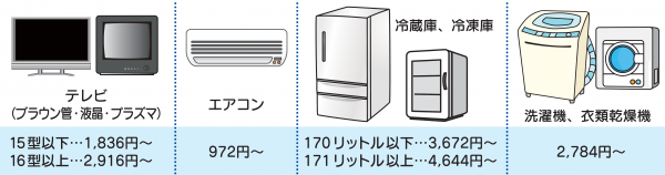 家電4品目