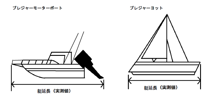 船舶の測り方