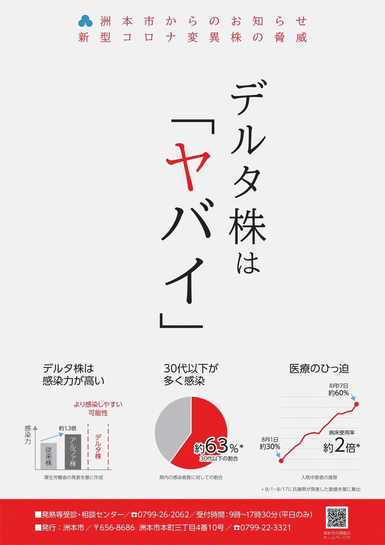 啓発チラシ表面_デルタ株はヤバイ