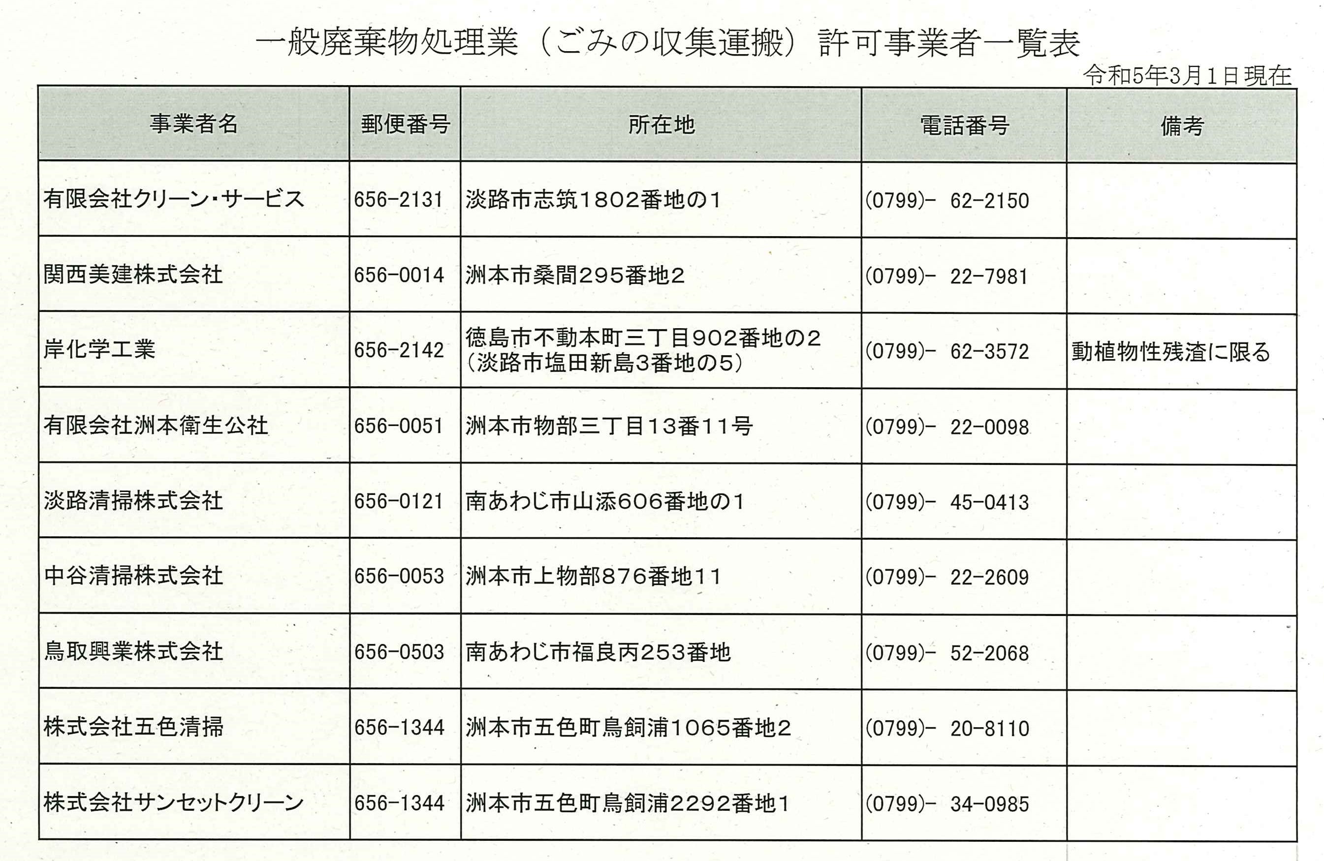 一般廃棄物処理業（ごみの収集運搬）許可業者一覧