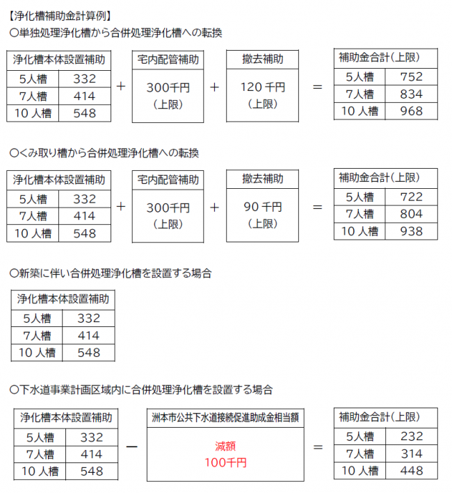 浄化槽　文言