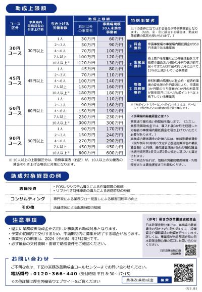 業務改善助成金2