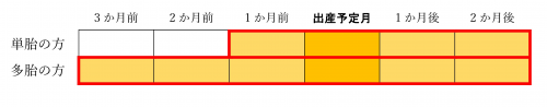 免除期間イメージ図