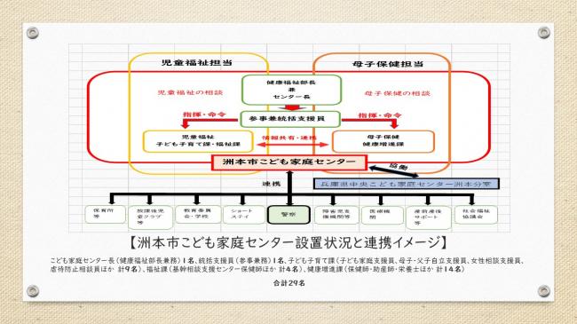 こども家庭センター３