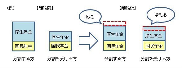 合意分割の例