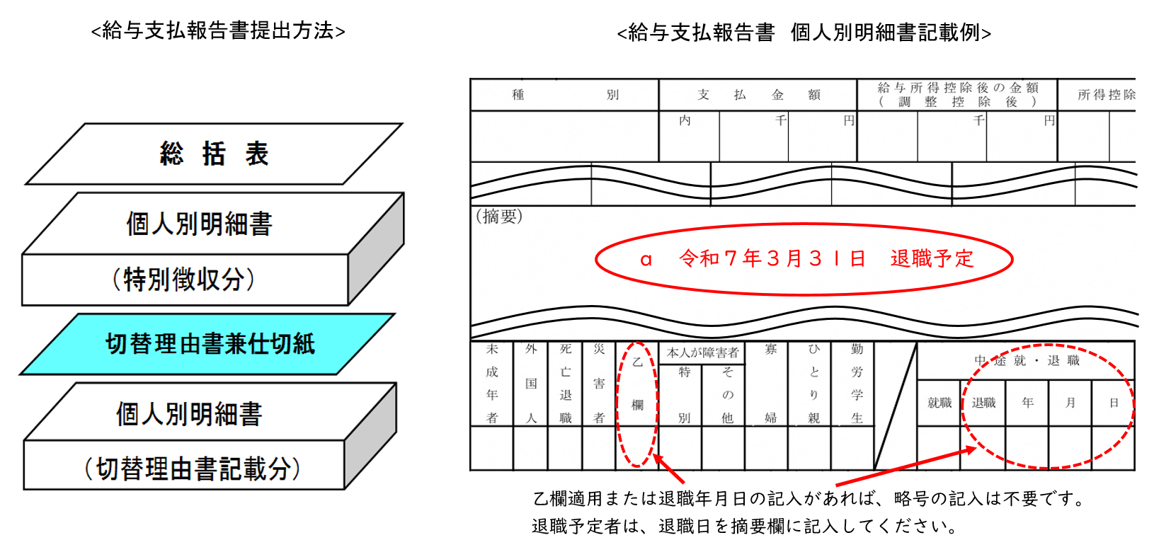 記載例