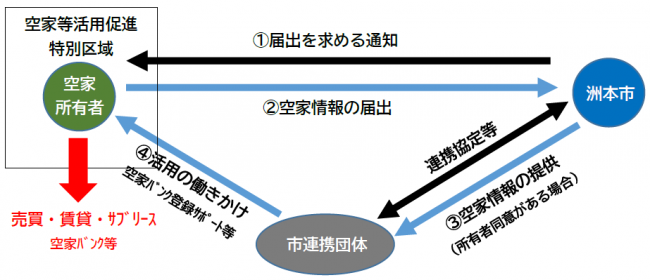 イメージ図