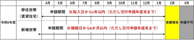 表
