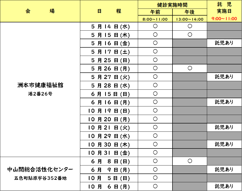 健診日程