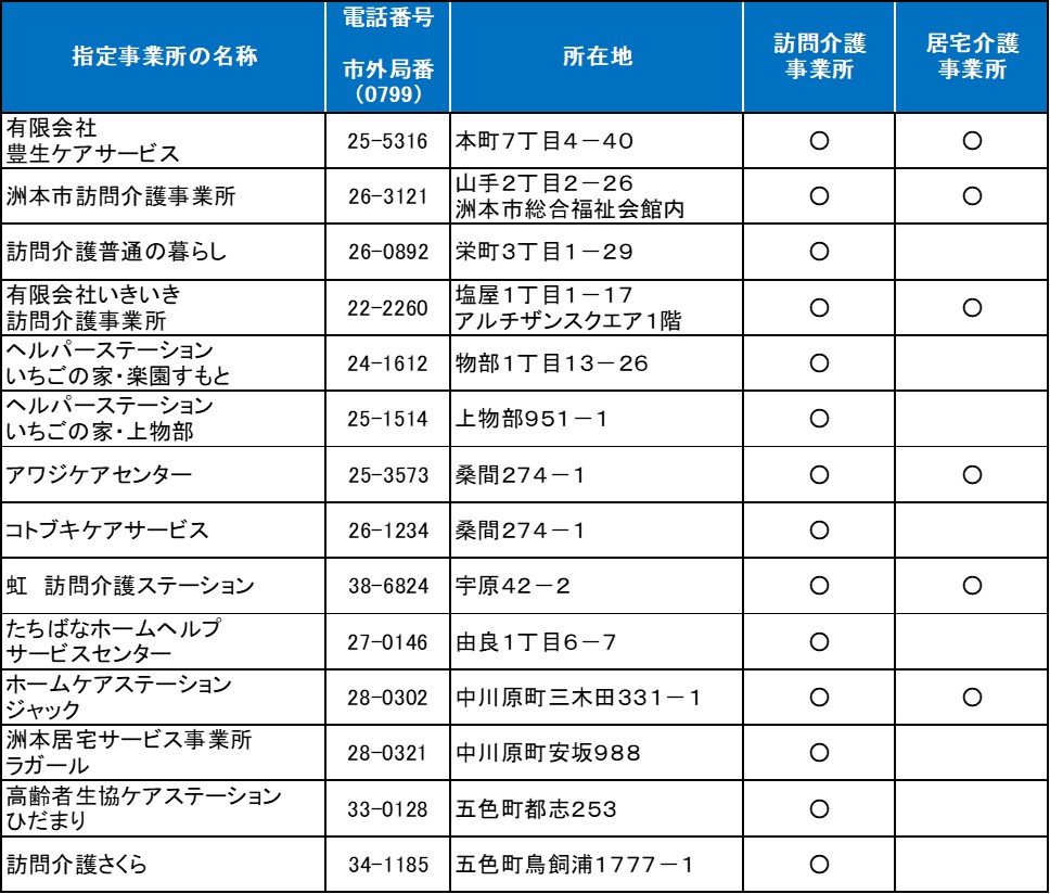 事業所一覧