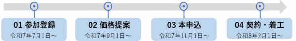 フロー