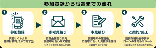 登録までの流れ