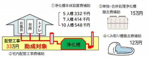 浄化槽