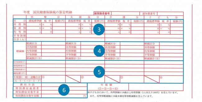 国民健康保険税 納税通知書イメージ
