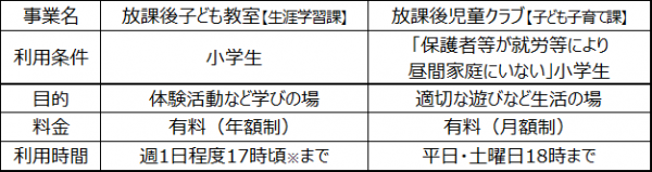 表:市立小中学校の学級数別分布図