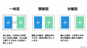 図‗施設上の違い