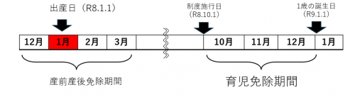 育児期間免除