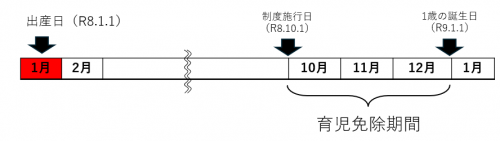 育児期間免除