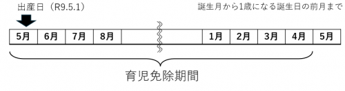 育児期間免除