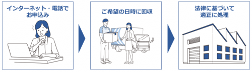 フロー