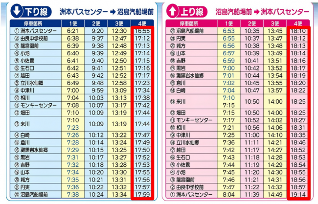上灘・沼島線時刻表