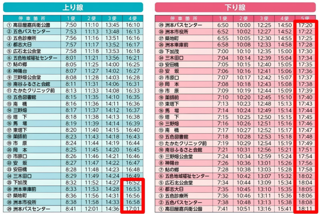 五色地域線時刻表
