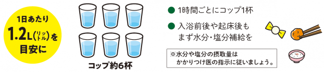 (図)水分補給の目安