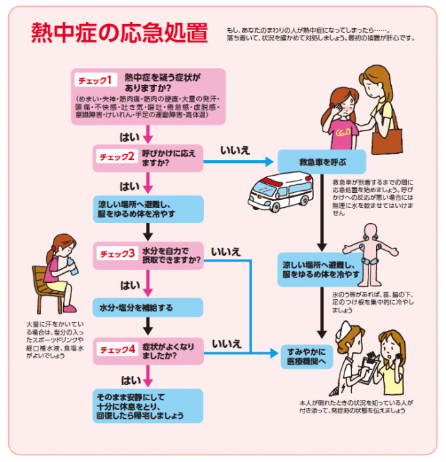 (図)誰でもできる熱中症の応急処置