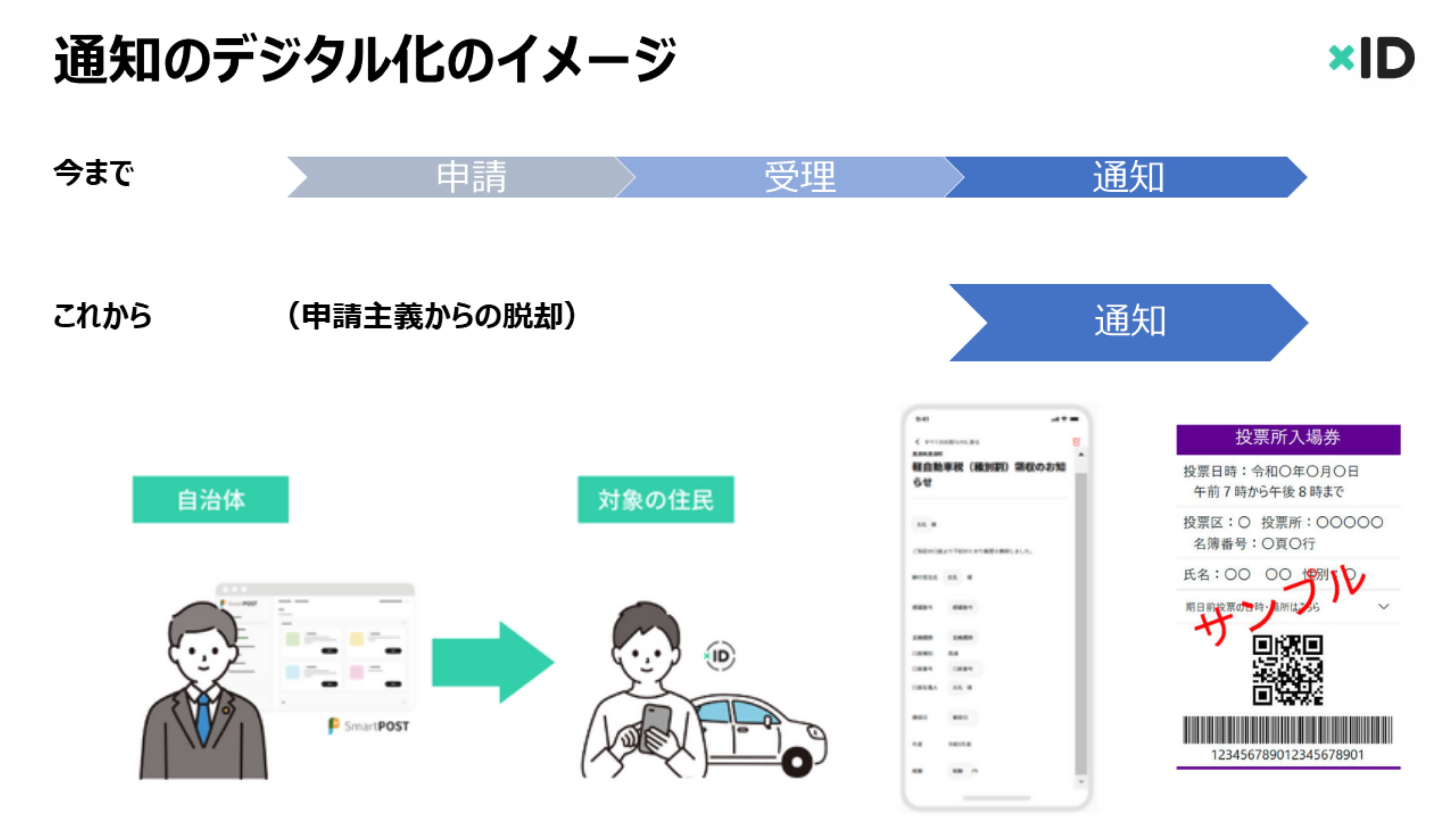 デジタル通知のイメージ