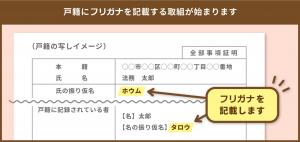戸籍に振り仮名を記載する取り組みが始まります