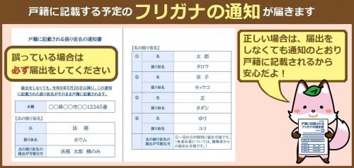 通知された振り仮名が正しい場合は届出の必要はありません。