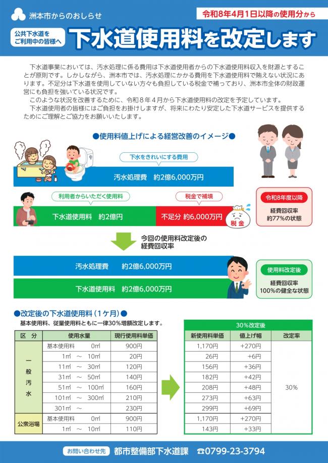 使用料改定のお知らせチラシ(表)